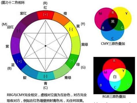 橘色 紫色|颜色混合